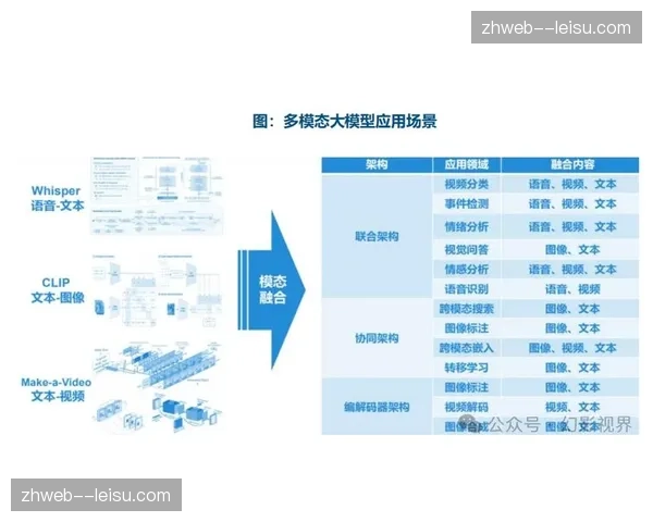 多模态大模型介入视频理解，搜索精彩瞬间仅需自然语言